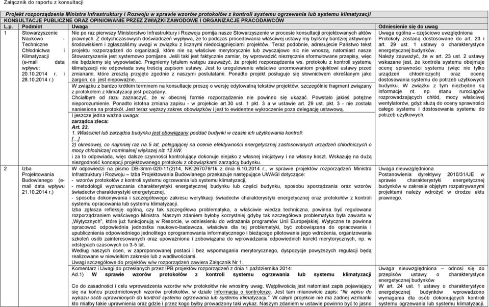 10.2014 r. i 28.10.2014 r.) 2 Izba Projektowania Budowlanego (email data wpływu 21.10.2014 r.) Nie po raz pierwszy Ministerstwo Infrastruktury i Rozwoju pomija nasze Stowarzyszenie w procesie konsultacji projektowanych aktów prawnych.