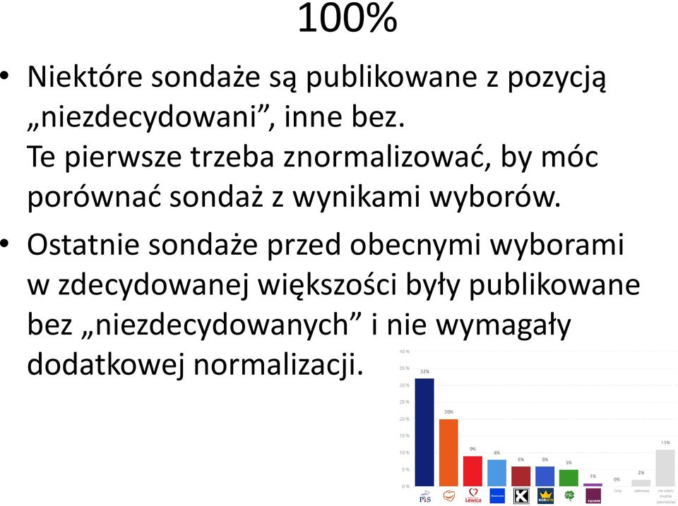 wyborów.