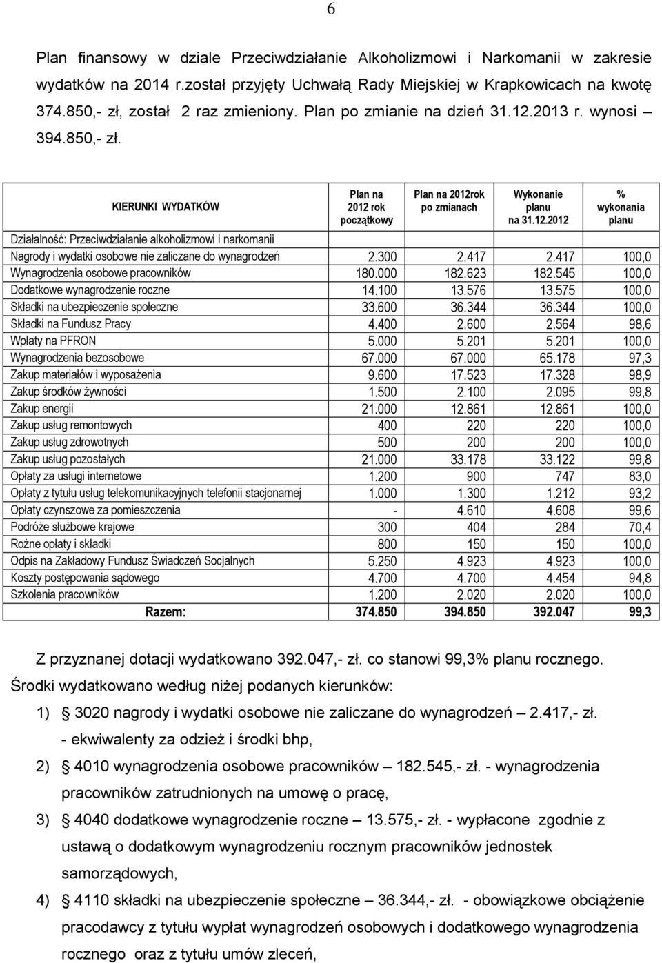 300 2.417 2.417 100,0 Wynagrodzenia osobowe pracowników 180.000 182.623 182.545 100,0 Dodatkowe wynagrodzenie roczne 14.100 13.576 13.575 100,0 Składki na ubezpieczenie społeczne 33.600 36.344 36.