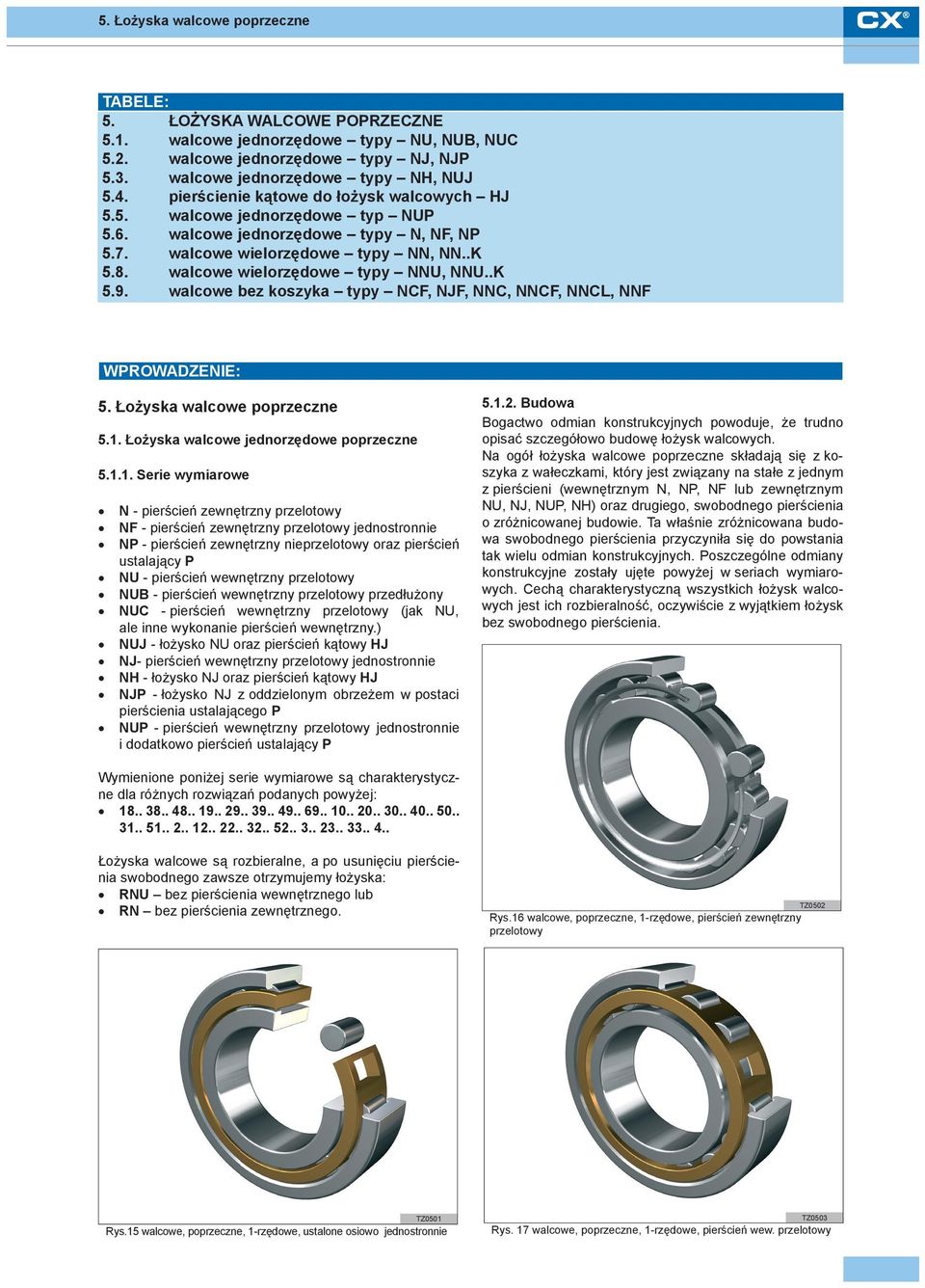 .K 5.9. walcowe bez koszyka typy NCF, NJF, NNC, NNCF, NNCL, NNF WPROWADZENIE: 5. Łożyska walcowe poprzeczne 5.1.