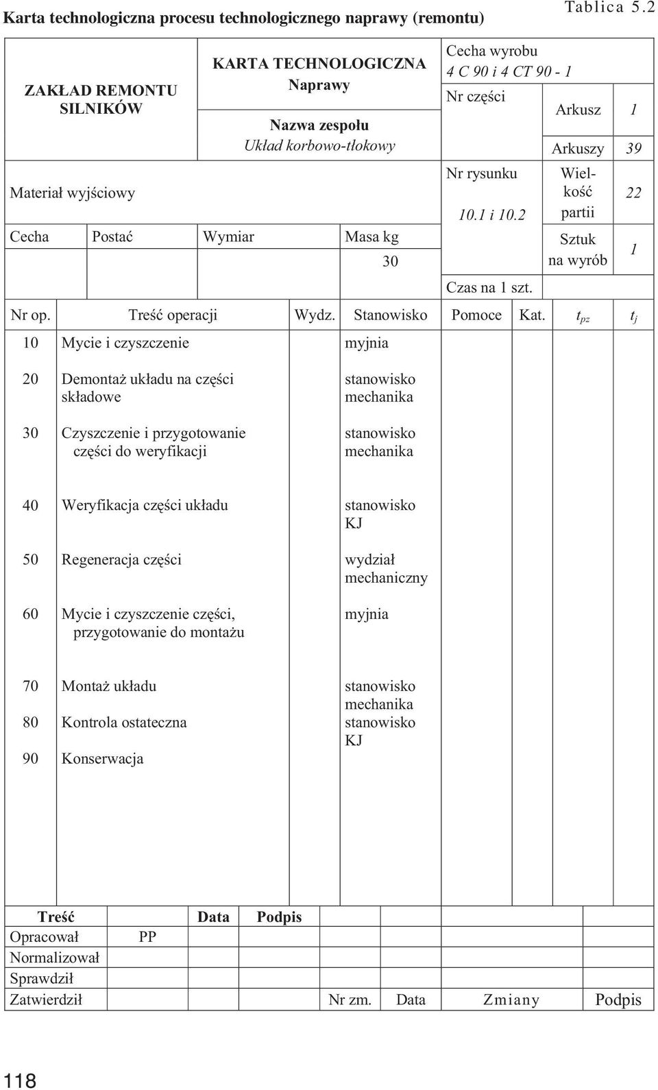 1 i 10.2 Czas na 1 szt. Arkusz 1 Arkuszy 39 Wieko partii Sztuk na wyrób 22 1 Nr op. Tre operacji Wydz. Stanowisko Pomoce Kat.