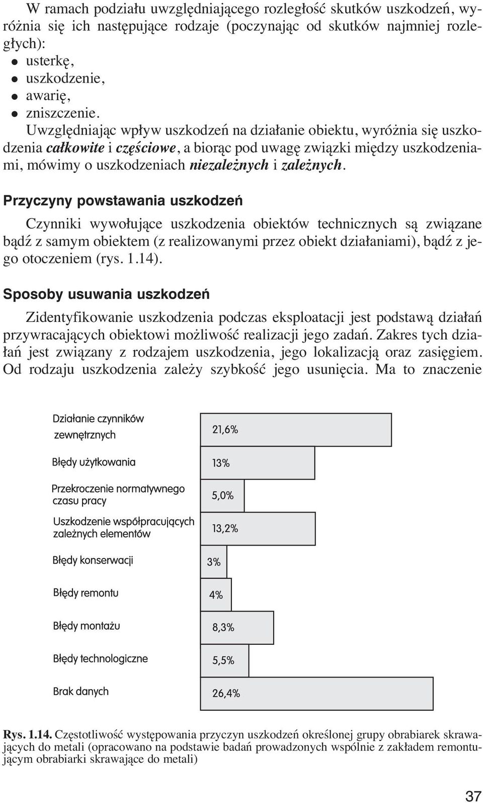 Przyczyny powstawania uszkodzeƒ Czynniki wywołujące uszkodzenia obiektów technicznych są związane bądź z samym obiektem (z reaizowanymi przez obiekt działaniami), bądź z jego otoczeniem (rys. 1.14).