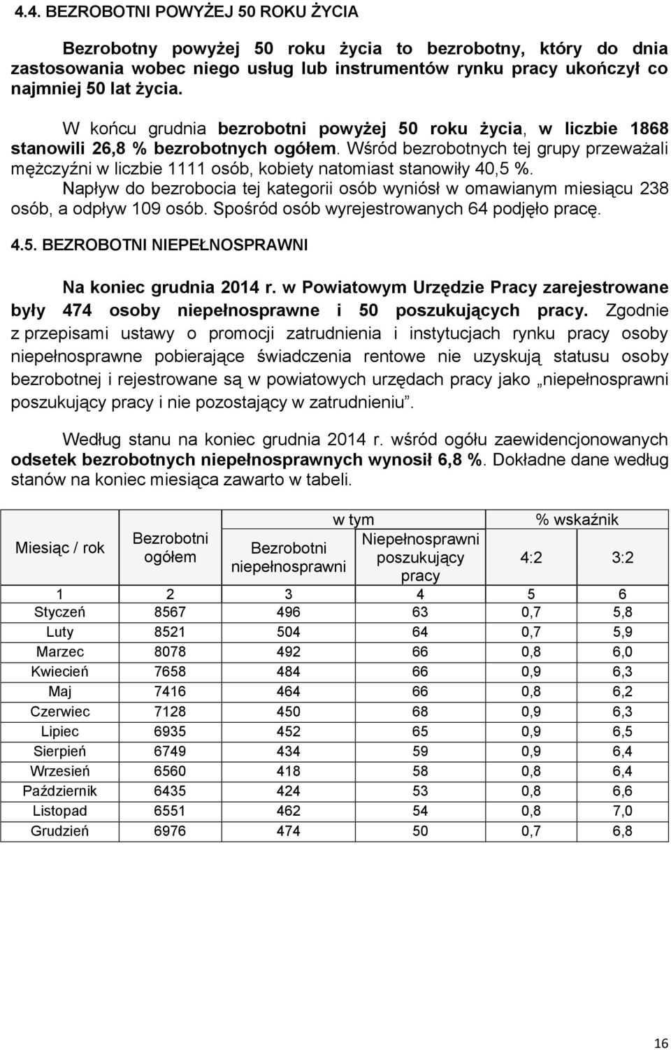 Wśród bezrobotnych tej grupy przeważali mężczyźni w liczbie osób, kobiety natomiast stanowiły 40,5 %. Napływ do bezrobocia tej kategorii osób wyniósł w omawianym miesiącu 238 osób, a odpływ 09 osób.