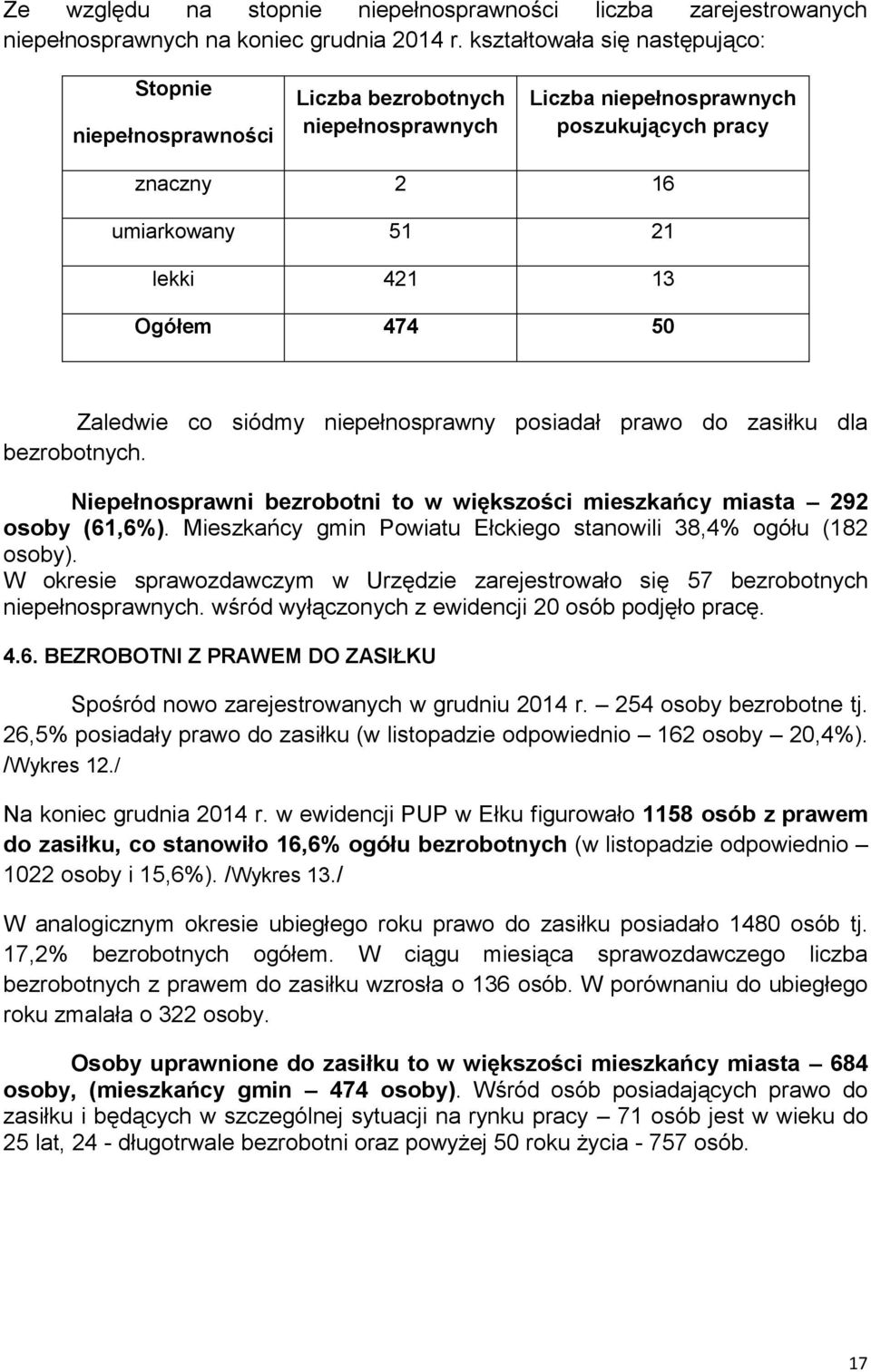 Zaledwie co siódmy niepełnosprawny posiadał prawo do zasiłku dla bezrobotnych. Niepełnosprawni bezrobotni to w większości mieszkańcy miasta 292 osoby (6,6%).