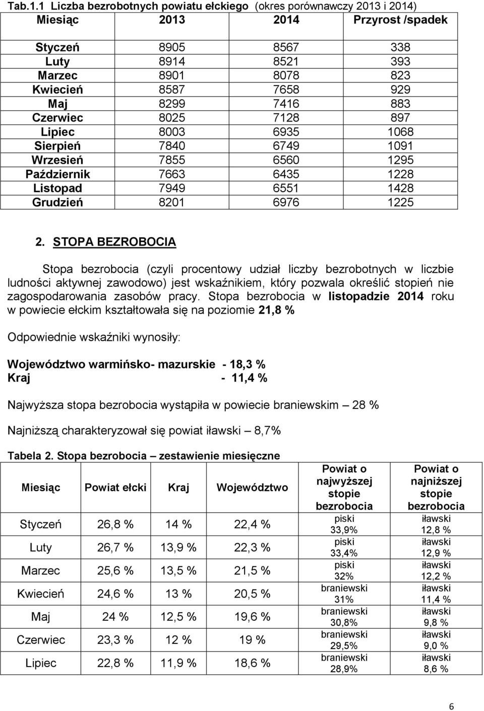 STOPA BEZROBOCIA Stopa bezrobocia (czyli procentowy udział liczby bezrobotnych w liczbie ludności aktywnej zawodowo) jest wskaźnikiem, który pozwala określić stopień nie zagospodarowania zasobów