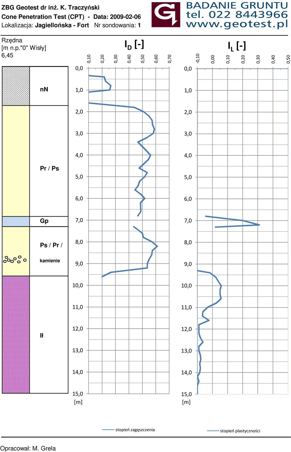 p."0" Wisły] 6,45 0,0 0,10 0,20 0,30 I [-] 0,40 0,50 0,60 0,70 0,0-0,10 0,10 I L [-] 0,20 0,30 0,40 0,50 1,0 1,0 2,0