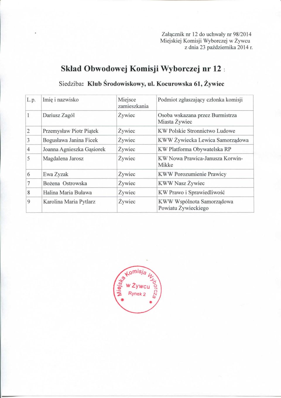Ficek KWW ka Lewica Samorzadowa 4 Joarma Agnieszka G^siorek KW Platforma Obywatelska RP 5 Magdalena Jarosz KW Nowa Prawica-Janusza Korwin- Mikke 6 Ewa