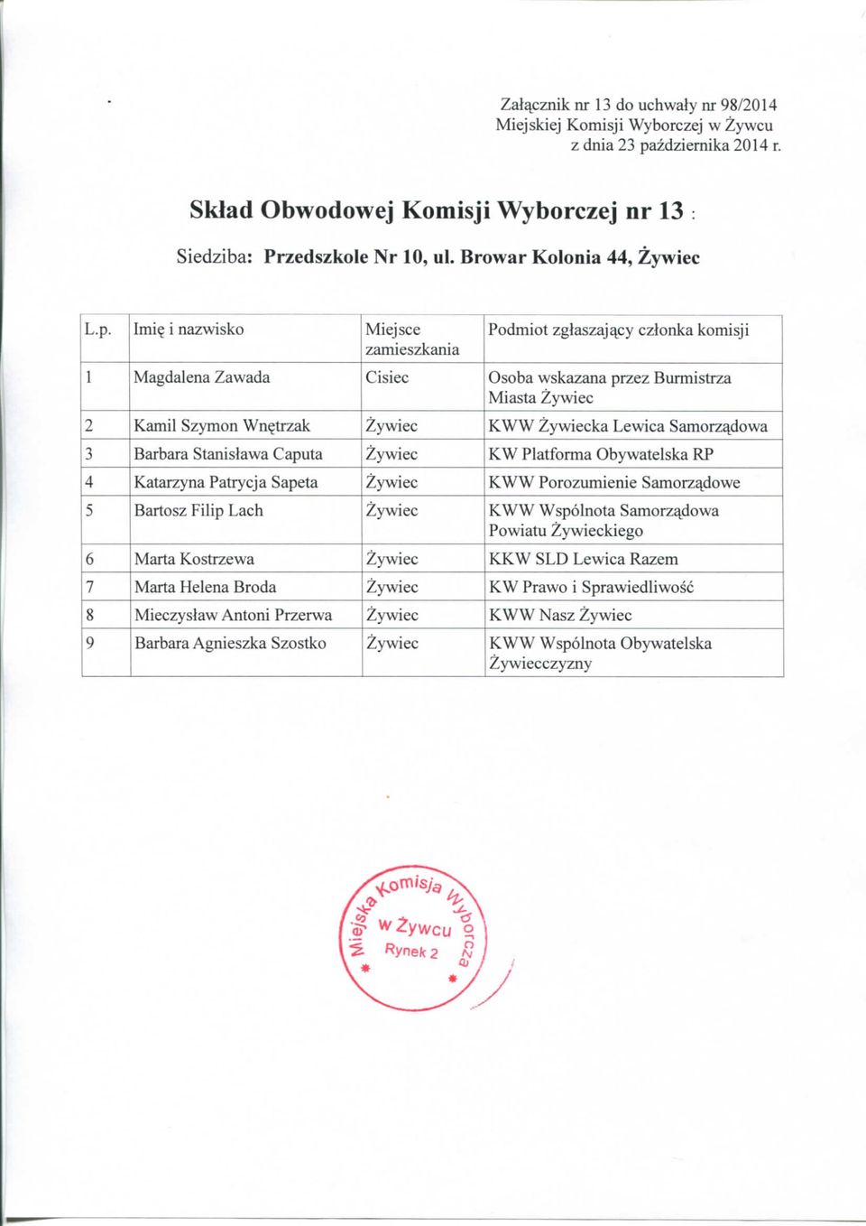 Caputa KW Platforma Obywatelska RP 4 Katarzyna Patrycja Sapeta KWW Porozumienie Samorz^dowe 5 Bartosz Filip Lach KWW Wspolnota Samorzadowa Powiatu kiego 6