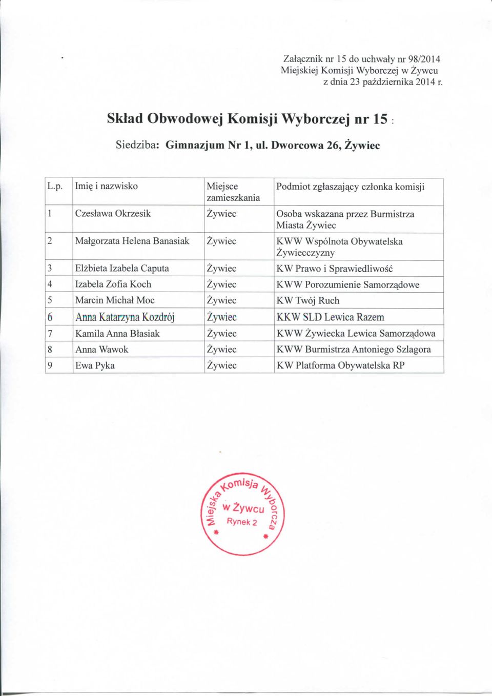 Caputa KW Prawo i Sprawiedliwosc 4 Izabela Zofia Koch KWW Porozumienie Samorz^dowe 5 Marcin Michal Moc KWTwoj Ruch 6 Anna Katarzyna Kozdroj KKW