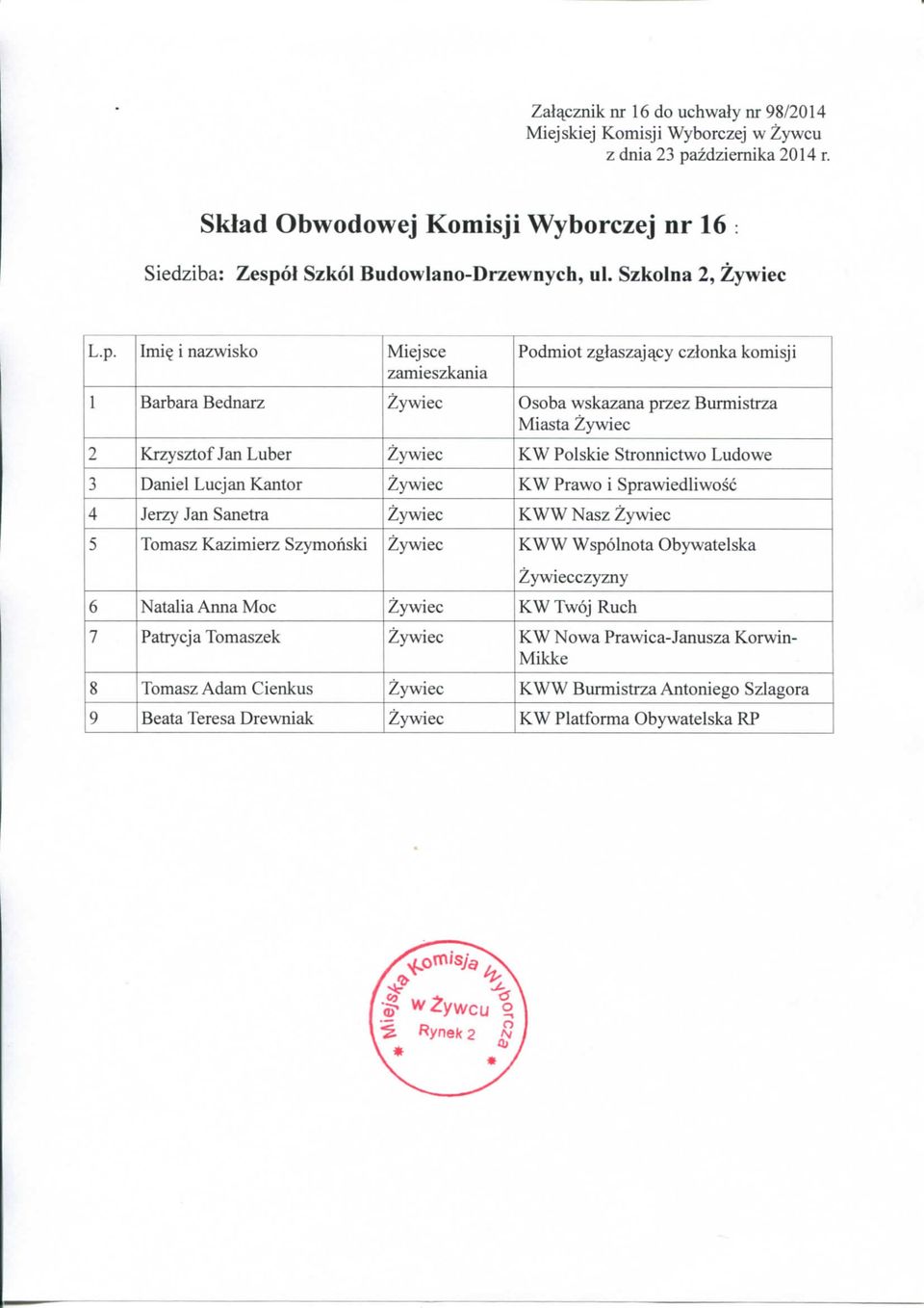 Prawo i Sprawiedliwosc 4 Jerzy Jan Sanetra KWW Nasz 5 Tomasz Kazimierz Szymonski KWW Wspolnota Obywatelska 6 Natalia Anna Moc KWTwoj Ruch 7
