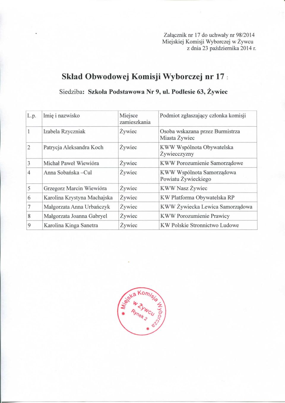 Porozumienie Samorz^dowe 4 Anna Sobahska -Cul KWW Wspolnota Samorzadowa Powiatu kiego 5 Grzegorz Marcin Wiewiora KWW Nasz 6 Karolina Krystyna Machajska
