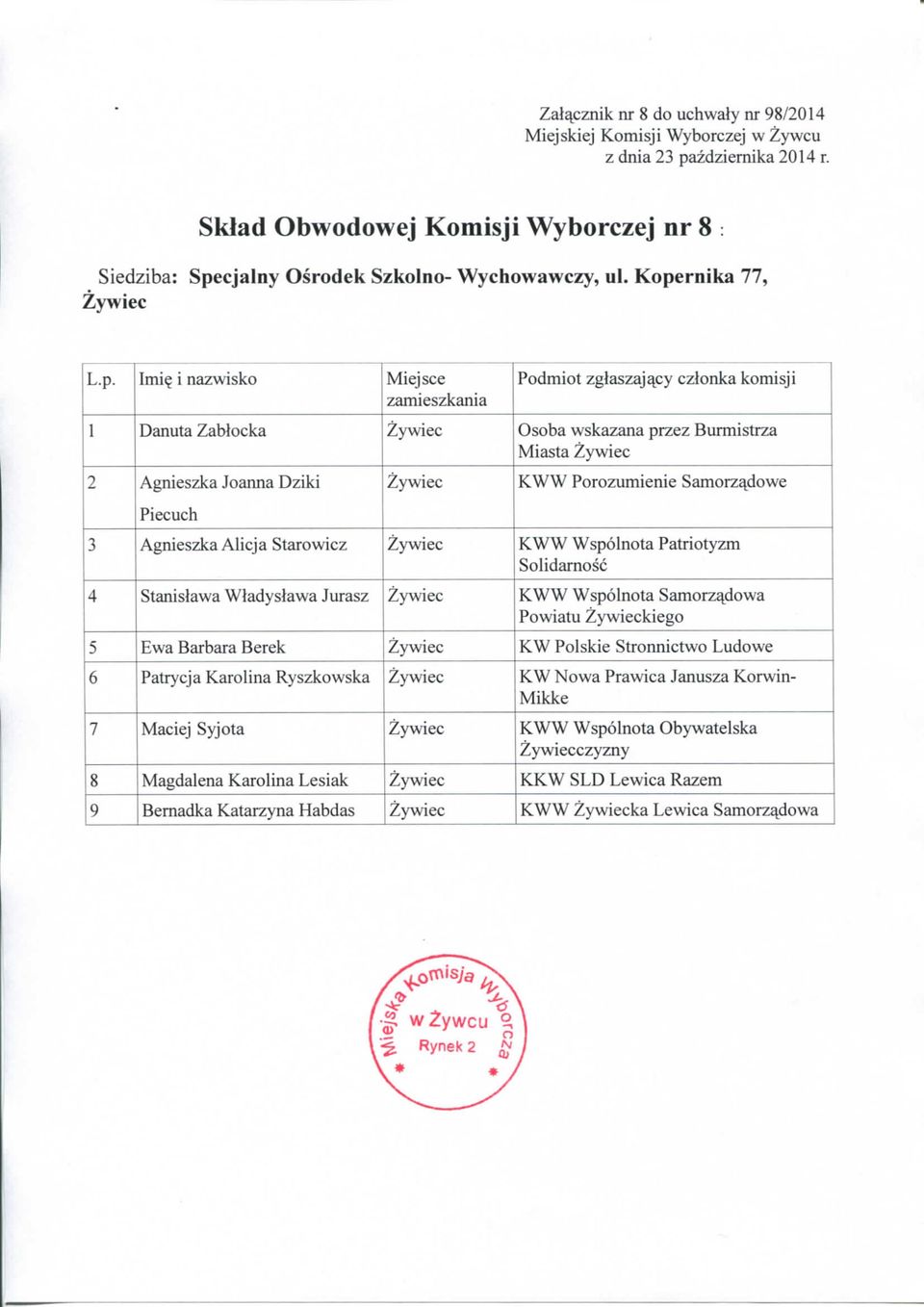 Wspolnota Patriotyzm Solidamosc 4 Stanislawa Wladyslawa Jurasz KWW Wspolnota Samorzadowa Powiatu kiego 5 Ewa Barbara Berek KW Polskie Stronnictwo Ludowe 6 Patrycja
