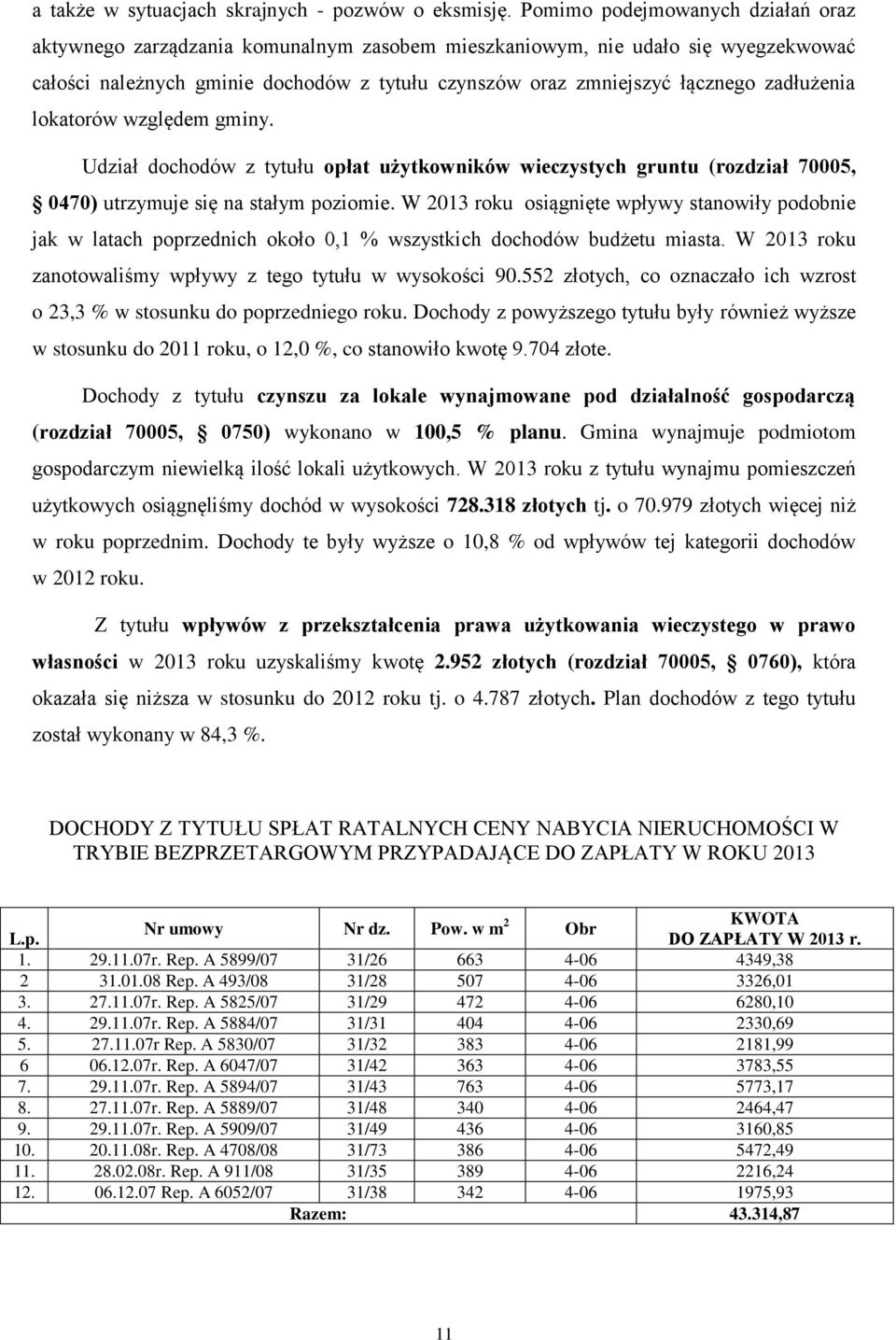 zadłużenia lokatorów względem gminy. Udział dochodów z tytułu opłat użytkowników wieczystych gruntu (rozdział 70005, 0470) utrzymuje się na stałym poziomie.