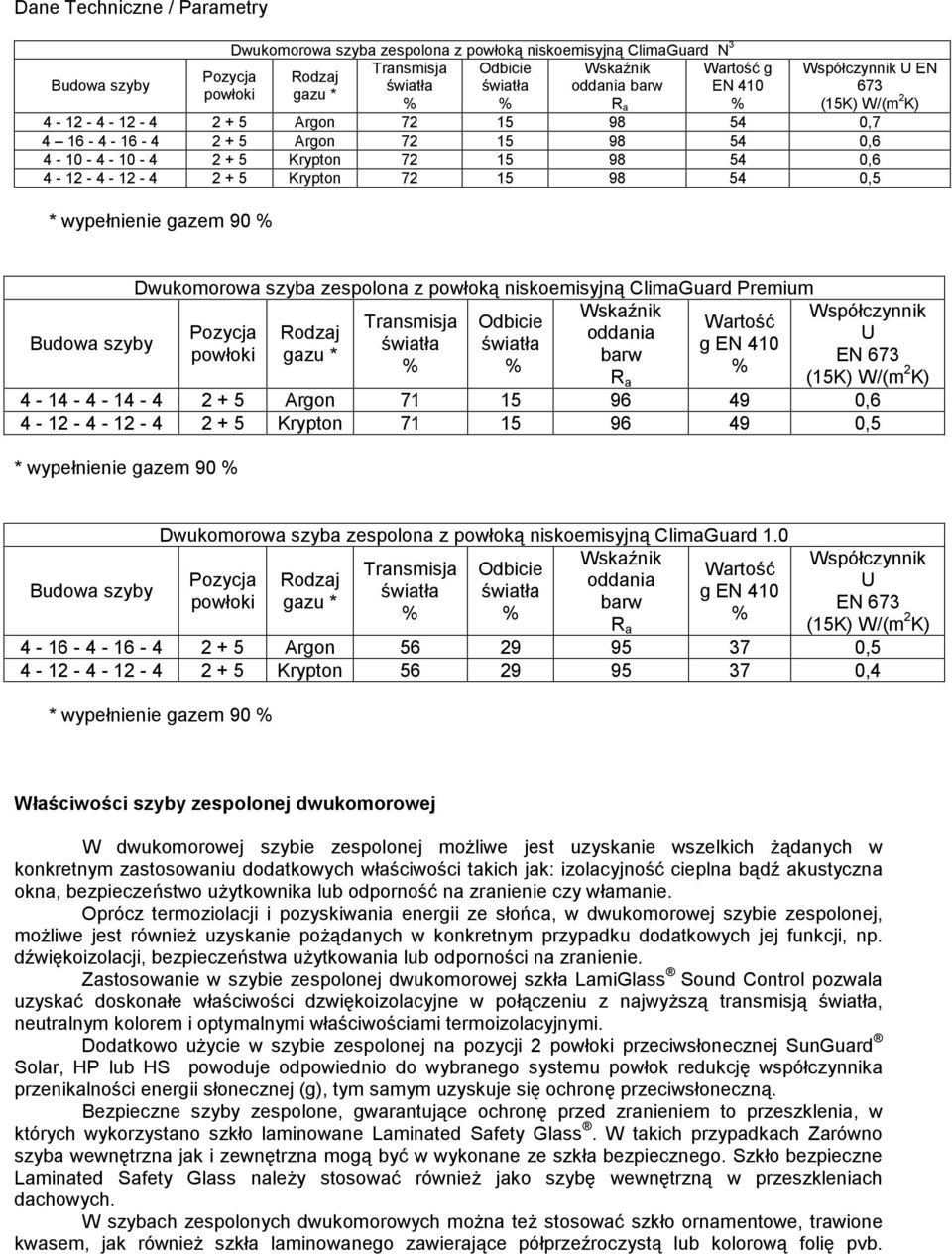 - 4 2 + 5 Krypton 72 15 98 54 0,5 * wypełnienie gazem 90 Budowa szyby Dwukomorowa szyba zespolona z powłoką niskoemisyjną ClimaGuard Premium Wskaźnik Transmisja Odbicie Wartość Pozycja Rodzaj oddania