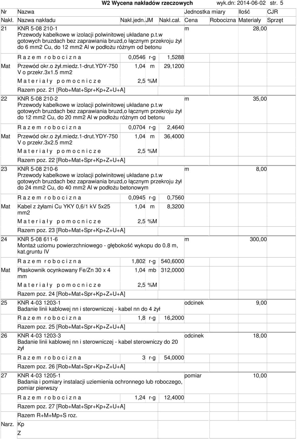 o żył.iedz.1-drut.ydy-750 1,04 29,1200 V o przekr.3x1.5 2 M a t e r i a ł y p o o c n i c z e 2,5 %M Raze poz.