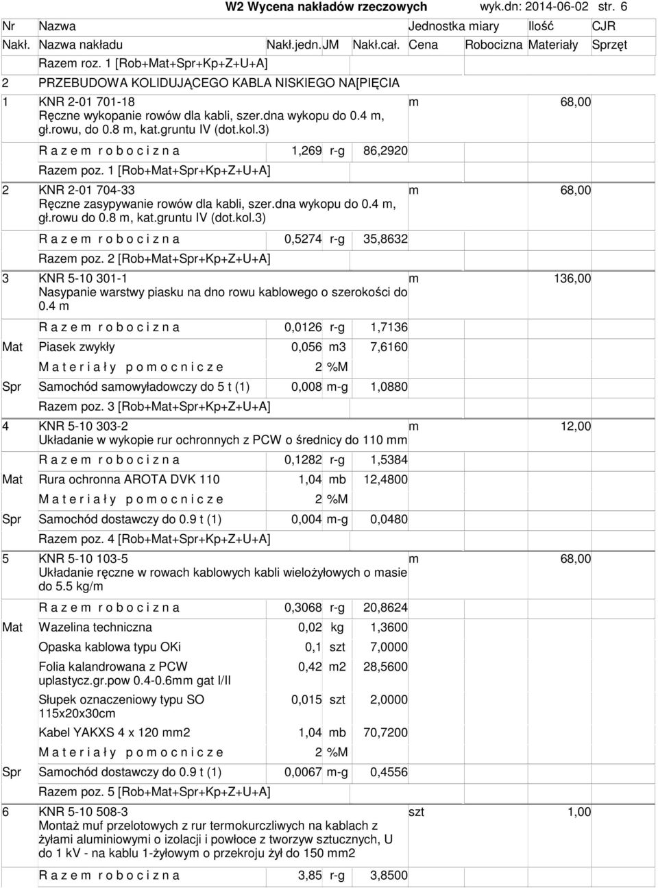 3) R a z e r o b o c i z n a 1,269 r-g 86,2920 Raze poz. 1 [Rob+Mat+Spr+Kp+Z+U+A] 2 KNR 2-01 704-33 68,00 Ręczne zasypywanie rowów dla kabli, szer.dna wykopu do 0.4, gł.rowu do 0.8, kat.