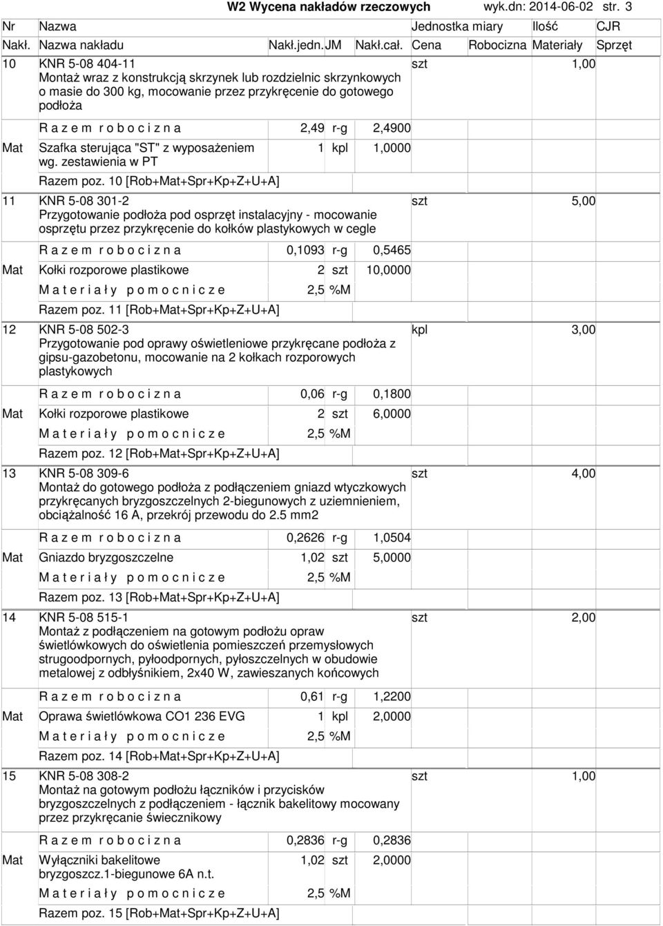 o c i z n a 2,49 r-g 2,4900 Mat Szafka sterująca "ST" z wyposażenie 1 kpl 00 wg. zestawienia w PT Raze poz.