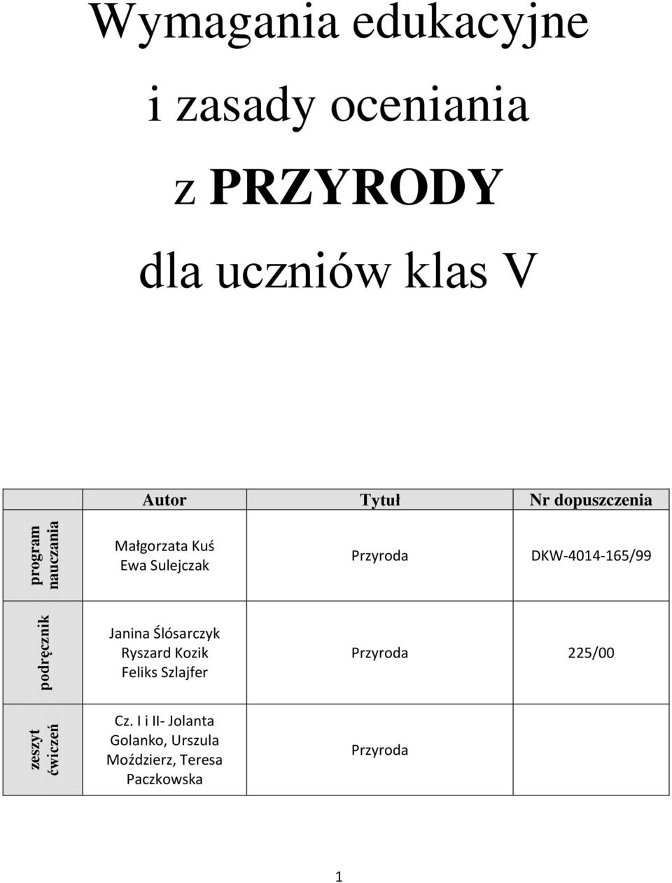 Sulejczak Przyroda DKW-4014-165/99 Janina Ślósarczyk Ryszard Kozik Feliks Szlajfer