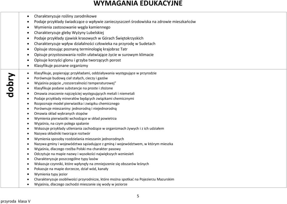 terminologię krajobraz Tatr Opisuje przystosowania roślin ułatwiające życie w surowym klimacie Opisuje korzyści glonu i grzyba tworzących porost Klasyfikuje poznane organizmy Klasyfikuje, popierając