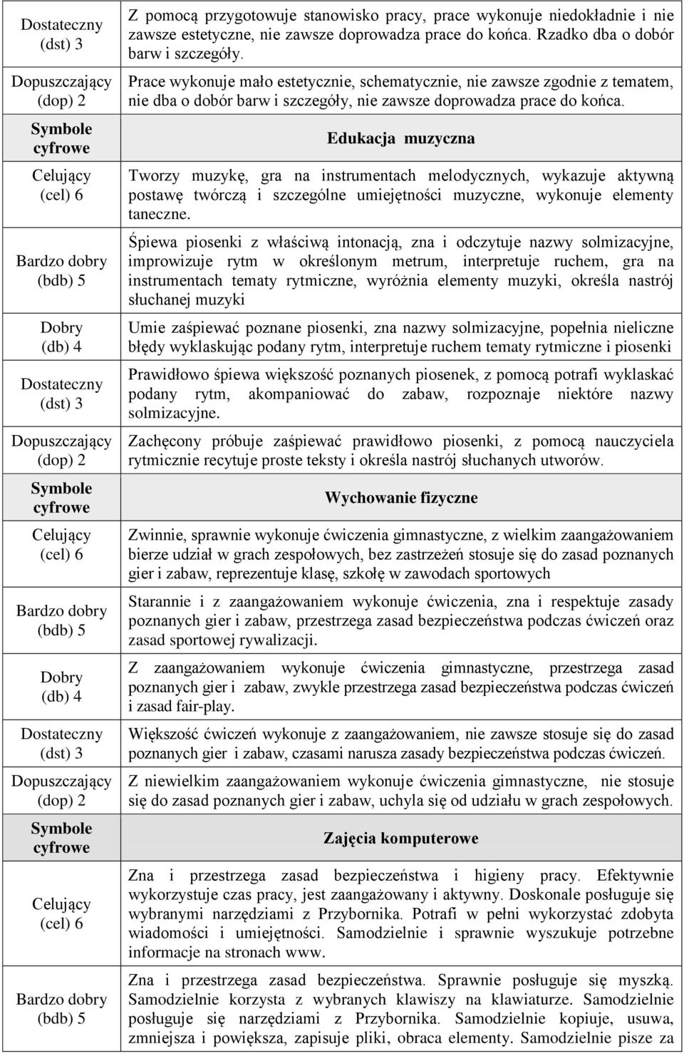 Edukacja muzyczna Tworzy muzykę, gra na instrumentach melodycznych, wykazuje aktywną postawę twórczą i szczególne umiejętności muzyczne, wykonuje elementy taneczne.