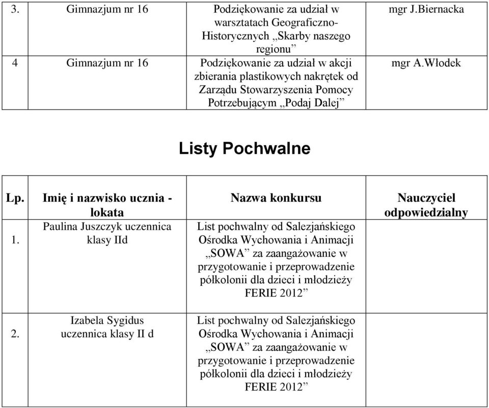 klasy IId List pochwalny od Salezjańskiego Ośrodka Wychowania i Animacji SOWA za zaangażowanie w przygotowanie i przeprowadzenie półkolonii dla dzieci i młodzieży