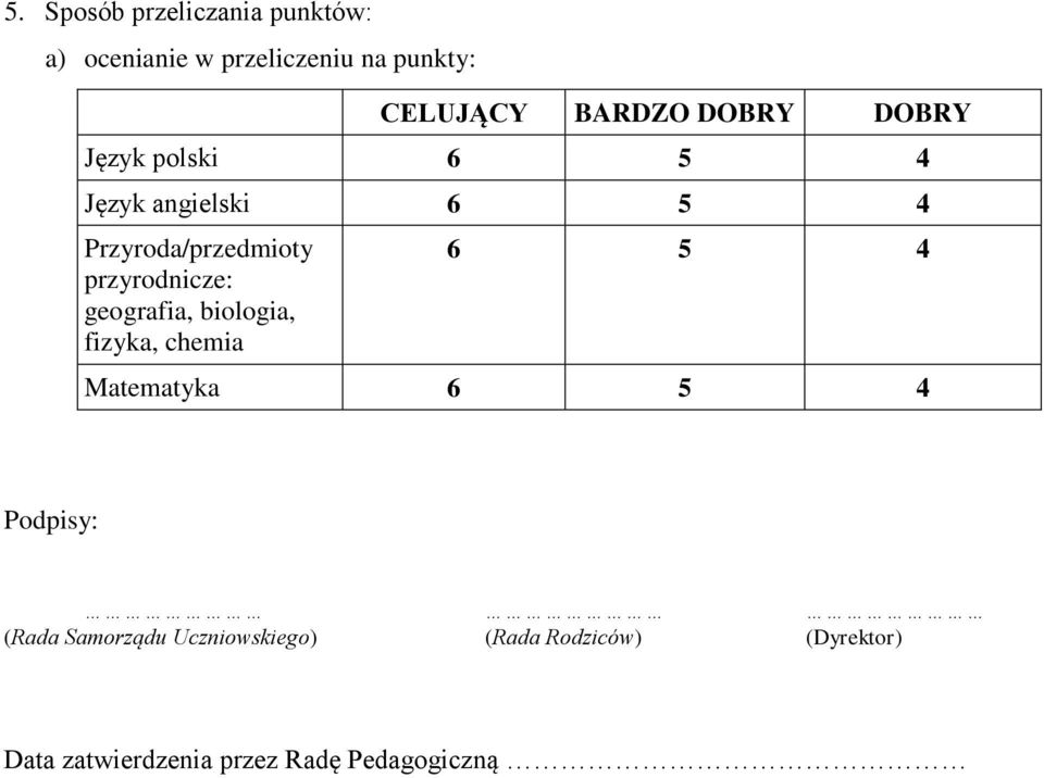 przyrodnicze: geografia, biologia, fizyka, chemia 6 5 4 Matematyka 6 5 4 Podpisy: