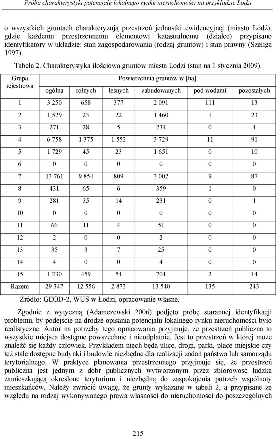 Charakterystyka ilościowa gruntów miasta Łodzi (stan na 1 stycznia 2009).