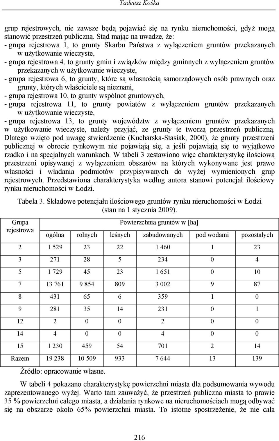 wyłączeniem gruntów przekazanych w użytkowanie wieczyste, - grupa rejestrowa 6, to grunty, które są własnością samorządowych osób prawnych oraz grunty, których właściciele są nieznani, - grupa