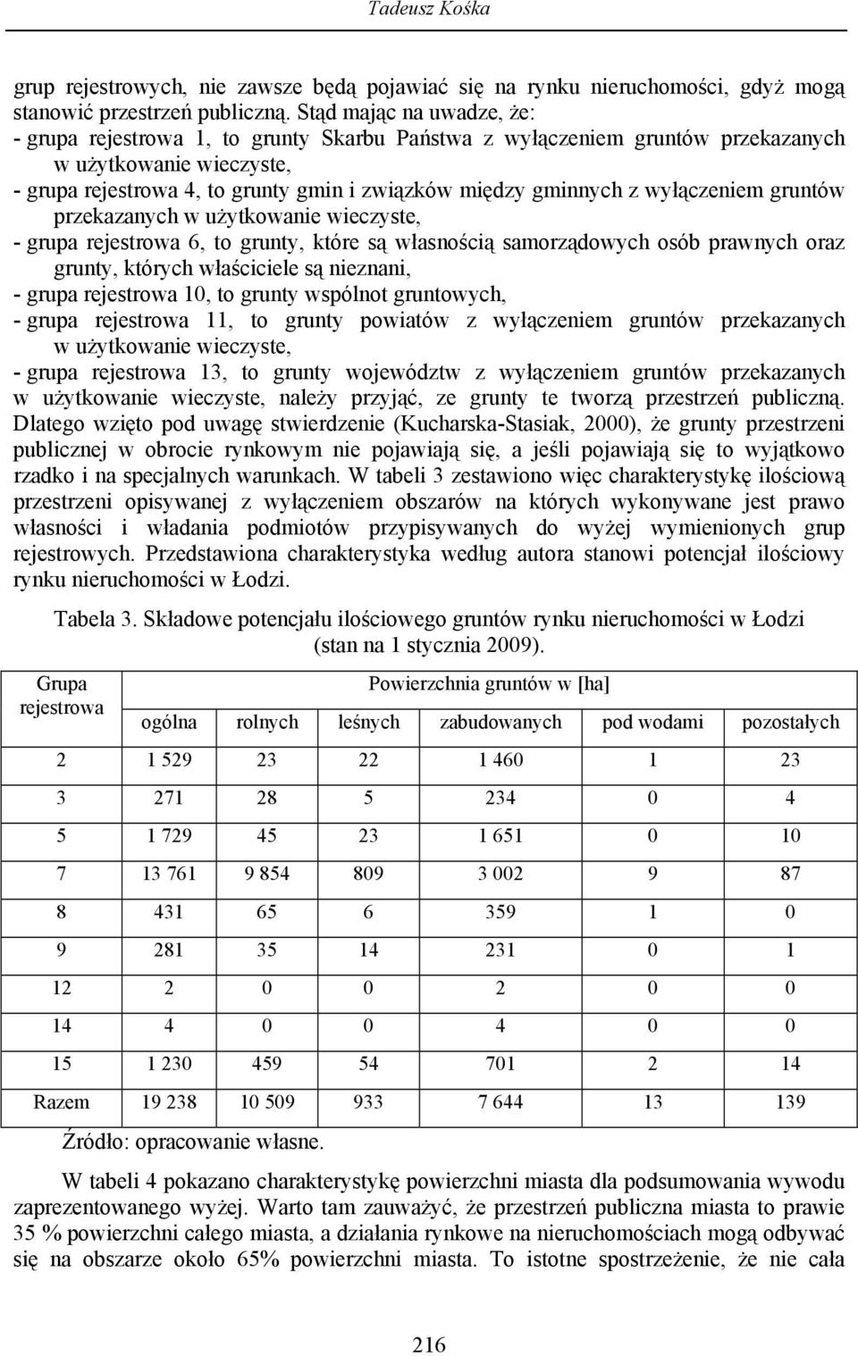 wyłączeniem gruntów przekazanych w użytkowanie wieczyste, - grupa rejestrowa 6, to grunty, które są własnością samorządowych osób prawnych oraz grunty, których właściciele są nieznani, - grupa