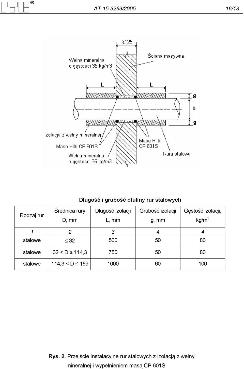 stalowe 32 500 50 80 stalowe 32 < D 114,3 750 50 80 stalowe 114,3 < D 159 1000 60 100 Rys.