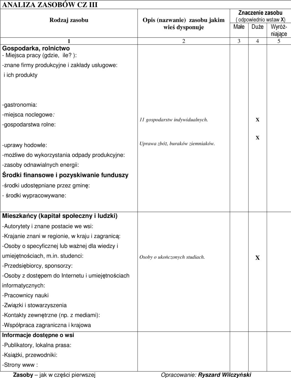 odnawialnych energii: Środki finansowe i pozyskiwanie funduszy -środki udostępniane przez gminę: - środki wypracowywane: 11 gospodarstw indywidualnych. Uprawa zbóż, buraków ziemniaków.