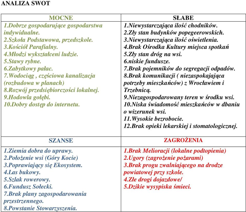 Położenie wsi (Góry Kocie) 3.Poprawiający się Ekosystem. 4.Las bukowy. 5.Szlak rowerowy. 6.Fundusz Sołecki. 7.Brak plany zagospodarowania przestrzennego. 8.Powstanie Stowarzyszenia. SŁABE 1.