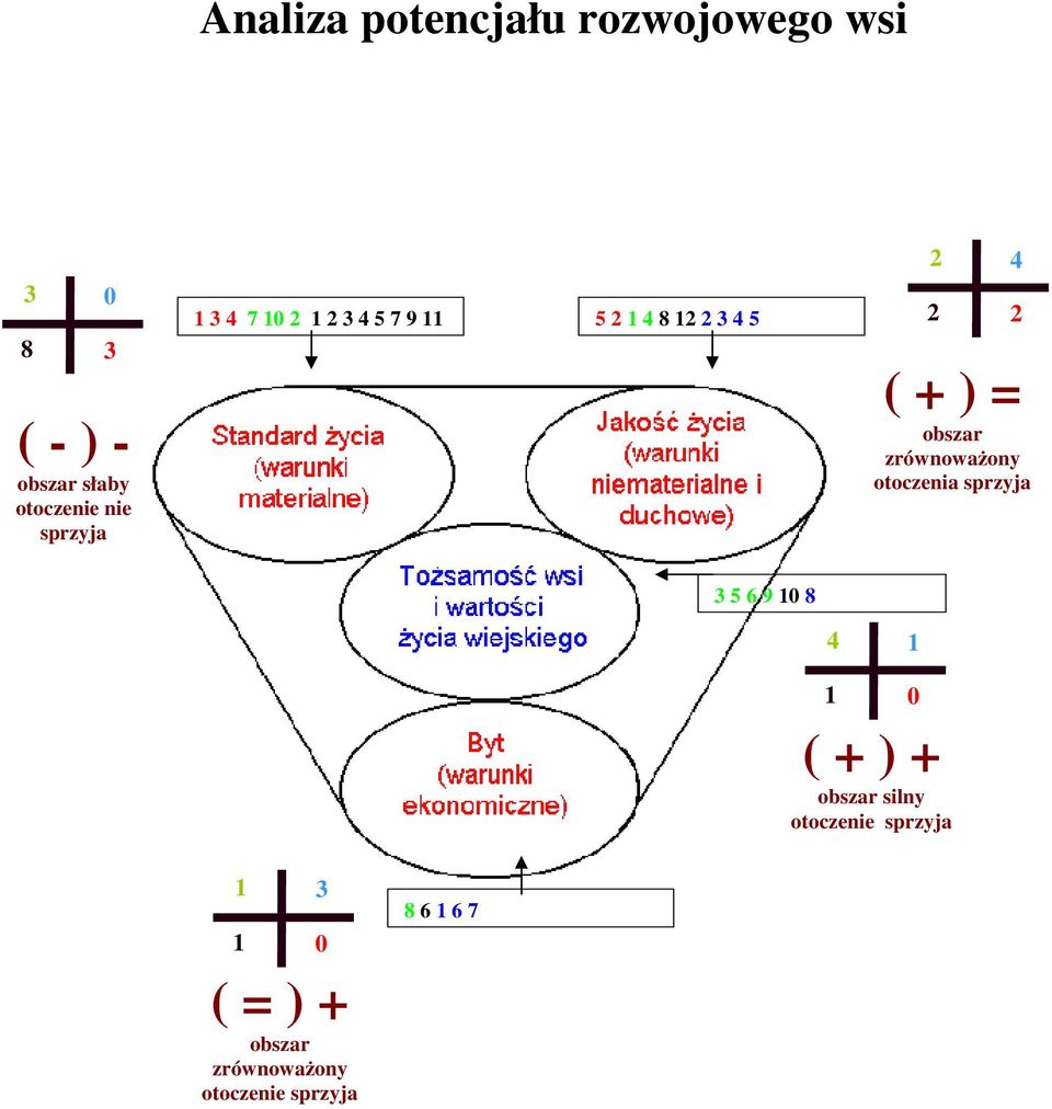 obszar zrównoważony otoczenia sprzyja 3 5 6 9 10 8 4 1 1 0 ( + ) + obszar