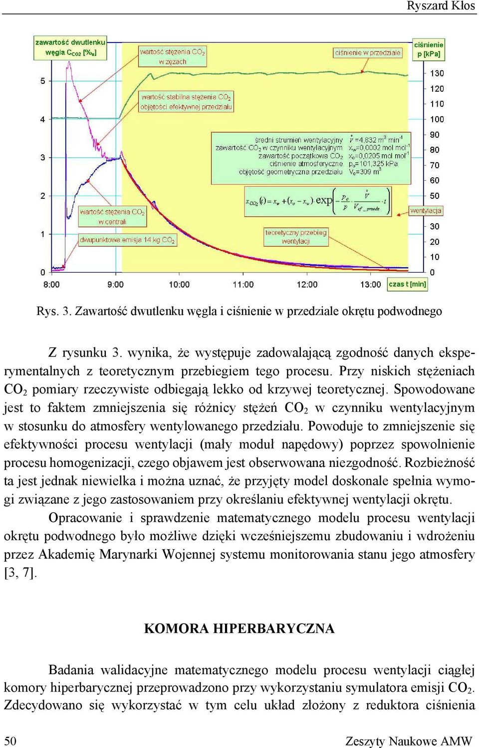 Spwdwane jest t faktem zmniejszenia się różnicy stężeń CO 2 w czynniku wentylacyjnym w stsunku d atmsfery wentylwaneg przedziału.