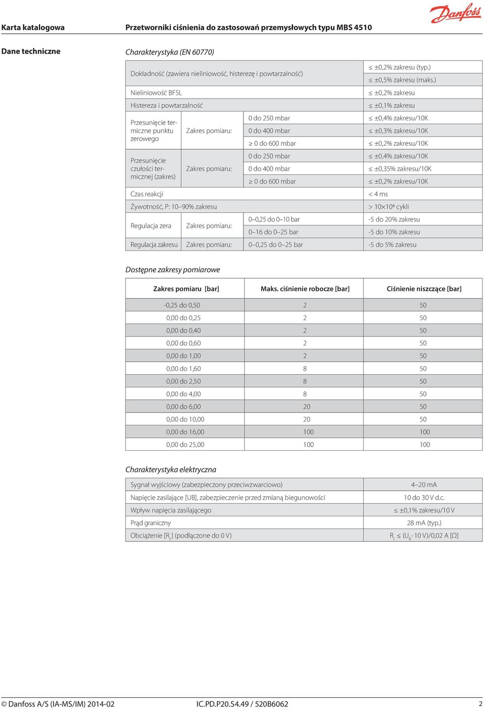 ) ±0,2% zakresu ±0,1% zakresu 0 do 250 mbar ±0,4% zakresu/10k 0 do 400 mbar ±0,3% zakresu/10k 0 do 600 mbar ±0,2% zakresu/10k 0 do 250 mbar ±0,4% zakresu/10k 0 do 400 mbar ±0,35% zakresu/10k 0 do 600