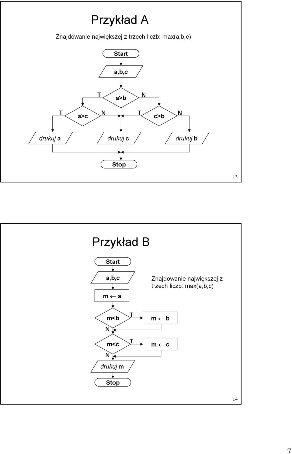 drukuj b Stop 13 Przykład B Start a,b,c m a Znajdowanie