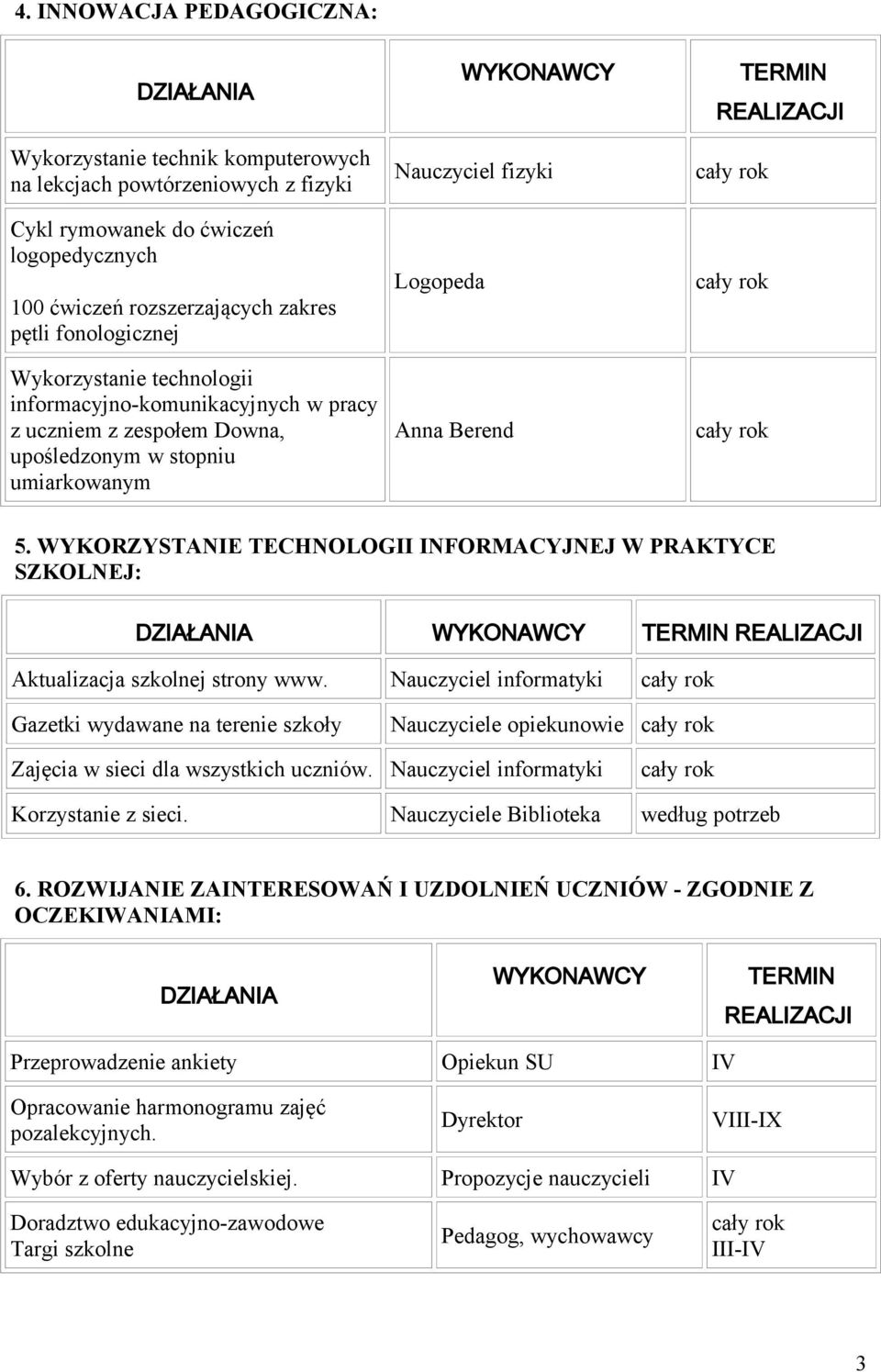 WYKORZYSTANIE TECHNOLOGII INFORMACYJNEJ W PRAKTYCE SZKOLNEJ: Aktualizacja szkolnej strony www.