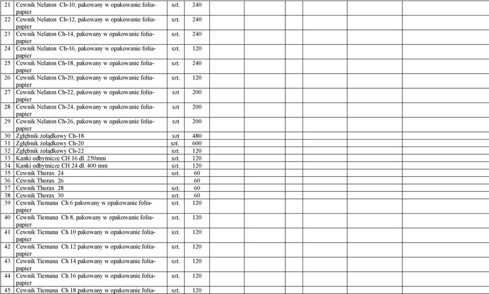 opakowanie foliapapier szt 200 28 Cewnik Nelaton Ch-24, pakowany w opakowanie foliapapier szt 200 29 Cewnik Nelaton Ch-26, pakowany w opakowanie foliapapier szt 200 30 Zgłębnik żołądkowy Ch-18 szt