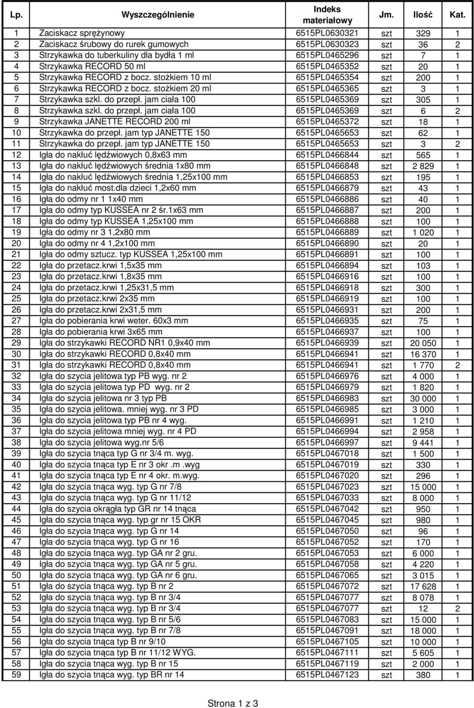jam ciała 100 6515PL0465369 szt 305 1 8 Strzykawka szkl. do przepł. jam ciała 100 6515PL0465369 szt 6 2 9 Strzykawka JANETTE RECORD 200 ml 6515PL0465372 szt 18 1 10 Strzykawka do przepł.
