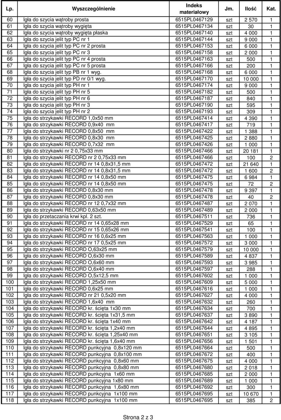 jelit typ PC nr 4 prosta 6515PL0467163 szt 500 1 67 Igła do szycia jelit typ PC nr 5 prosta 6515PL0467166 szt 200 1 68 Igła do szycia jelit typ PB nr 1 wyg.
