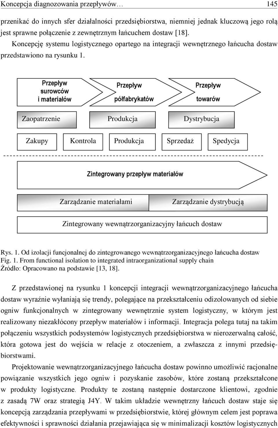 Przepływ surowców i materiałów Przepływ półfabrykatów Przepływ towarów Zaopatrzenie Produkcja Dystrybucja Zakupy Kontrola Produkcja Sprzedaż Spedycja Zintegrowany przepływ materiałów Zarządzanie