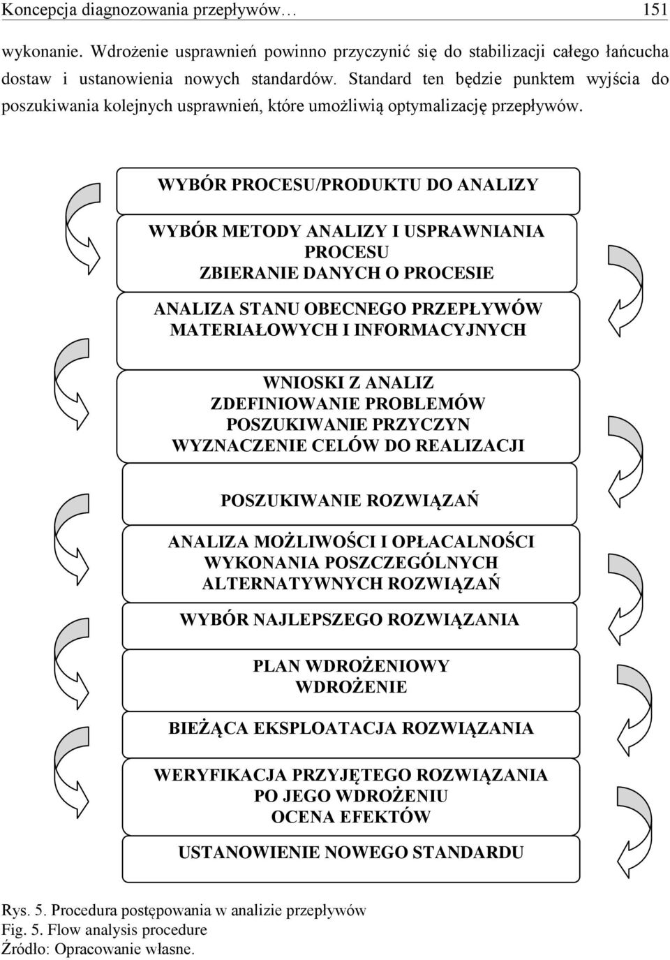 WYBÓR PROCESU/PRODUKTU DO ANALIZY WYBÓR METODY ANALIZY I USPRAWNIANIA PROCESU ZBIERANIE DANYCH O PROCESIE ANALIZA STANU OBECNEGO PRZEPŁYWÓW MATERIAŁOWYCH I INFORMACYJNYCH WNIOSKI Z ANALIZ