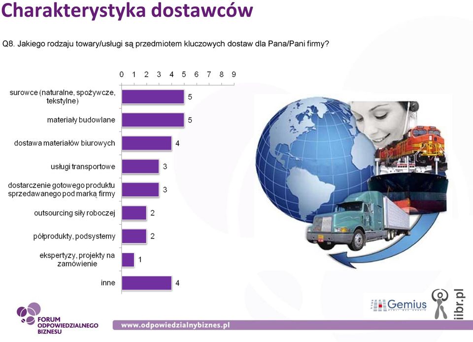 towary/usługi są przedmiotem