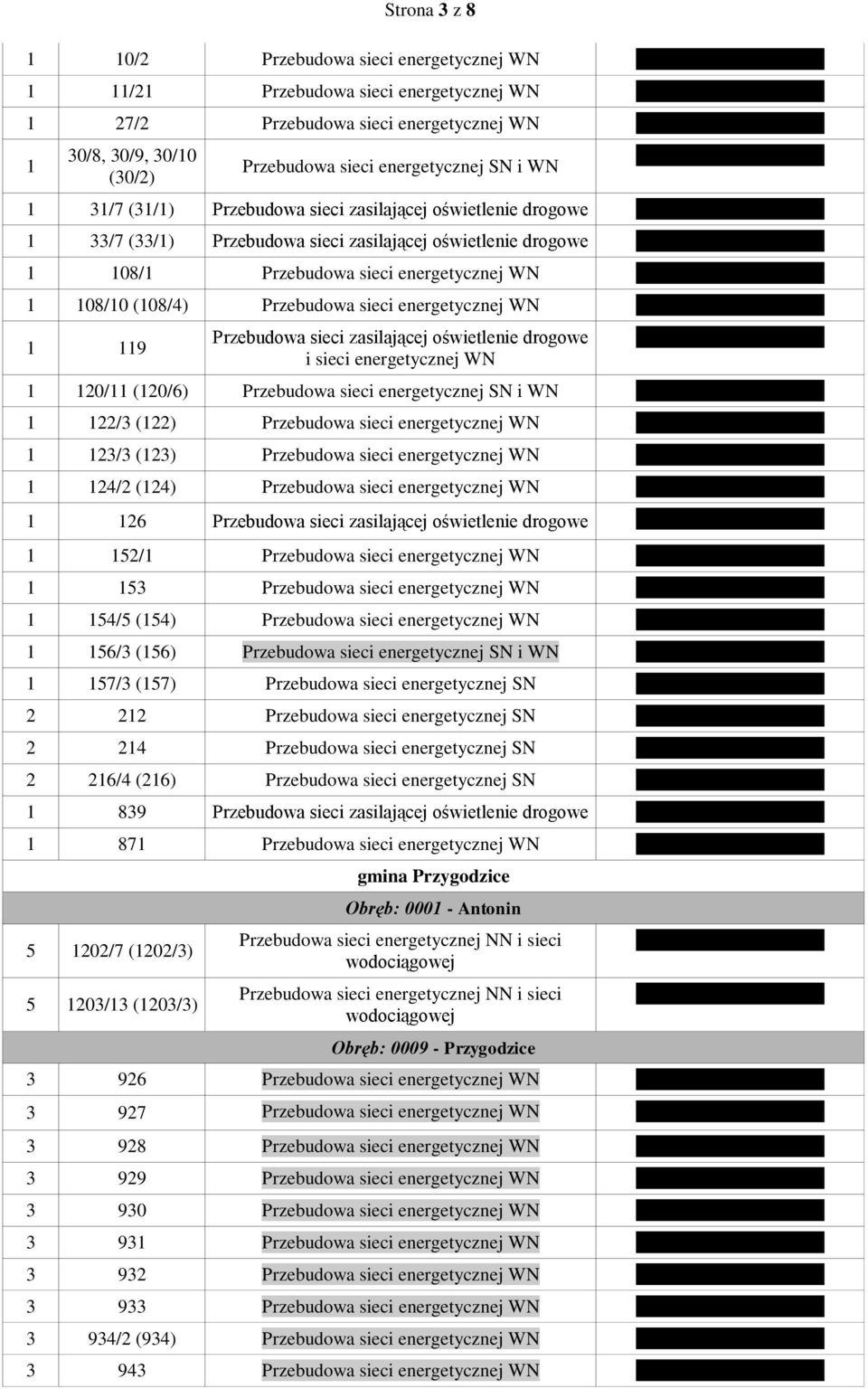 sieci energetycznej WN 1 119 Przebudowa sieci zasilającej oświetlenie drogowe i sieci energetycznej WN 1 120/11 (120/6) Przebudowa sieci energetycznej SN i WN 1 122/3 (122) Przebudowa sieci