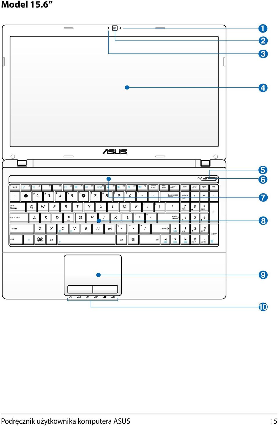 sysrq delete home pgup pgdn end 5 6 backspace num lk scr lk 7 tab home