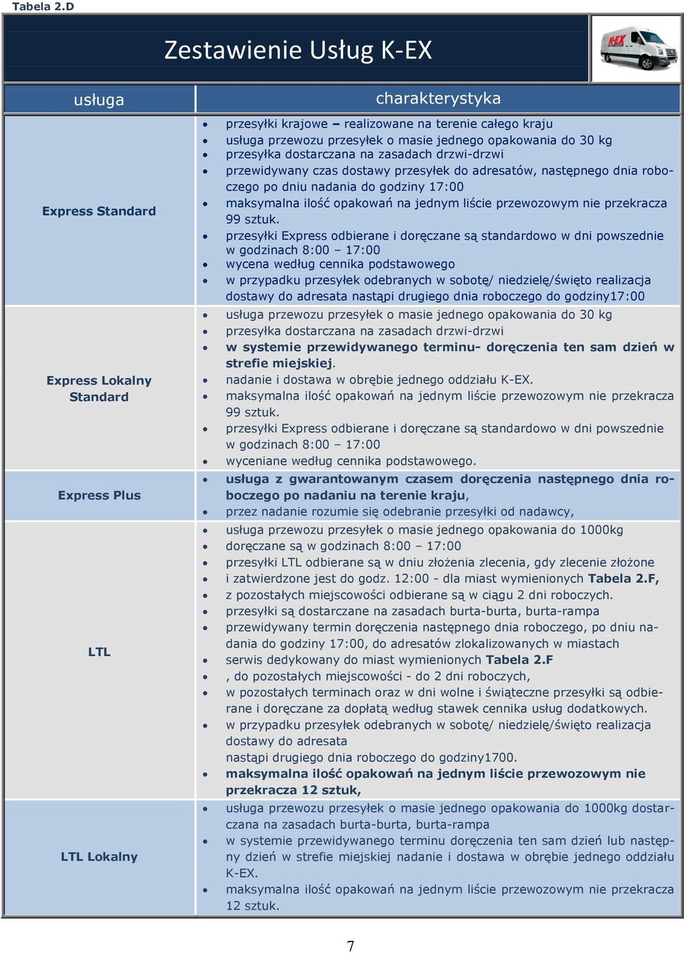 o masie jednego opakowania do 30 kg przesyłka dostarczana na zasadach drzwi-drzwi przewidywany czas dostawy przesyłek do adresatów, następnego dnia roboczego po dniu nadania do godziny 17:00