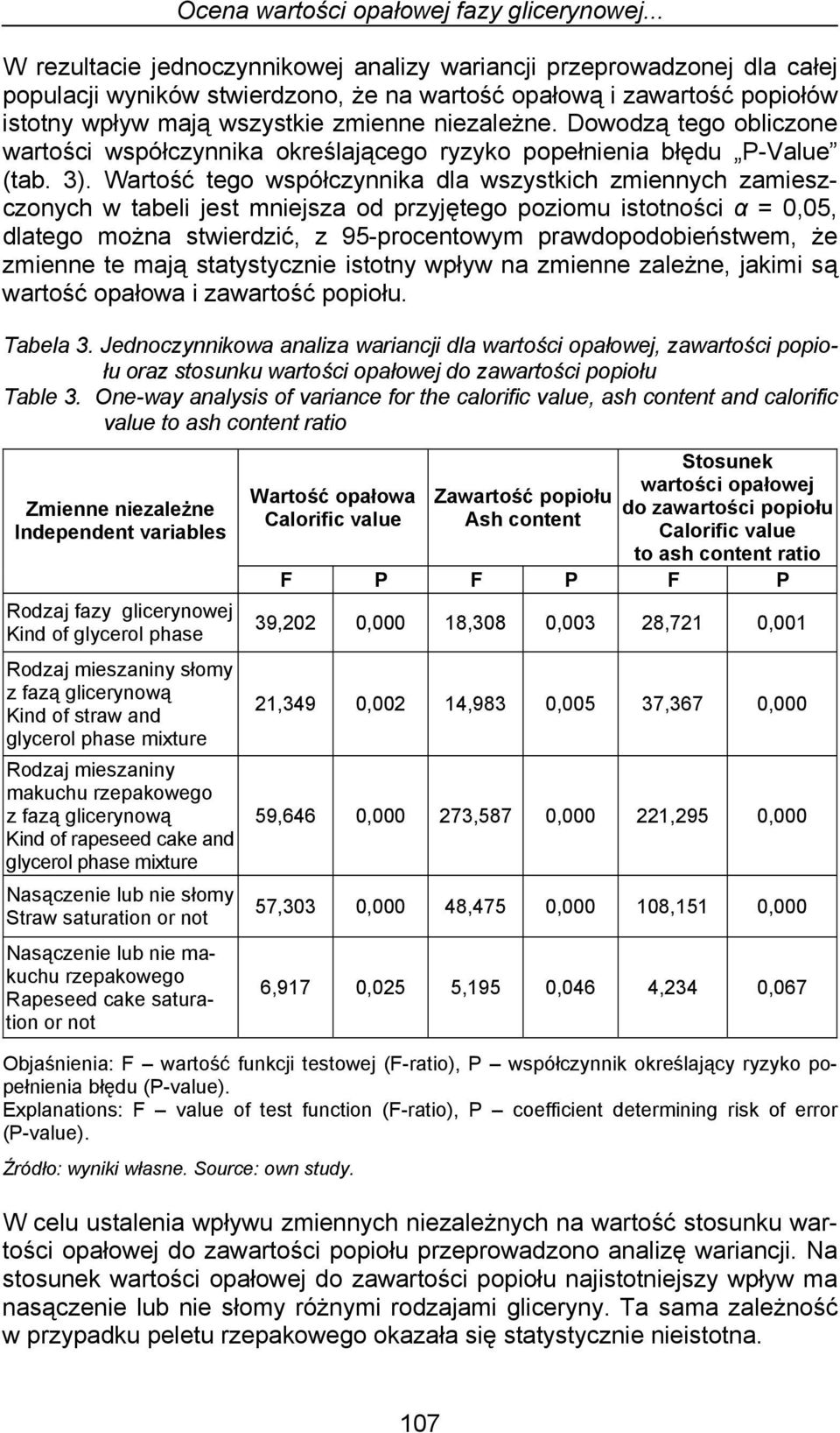 Dowodzą tego obliczone wartości współczynnika określającego ryzyko popełnienia błędu P-Value (tab. 3).