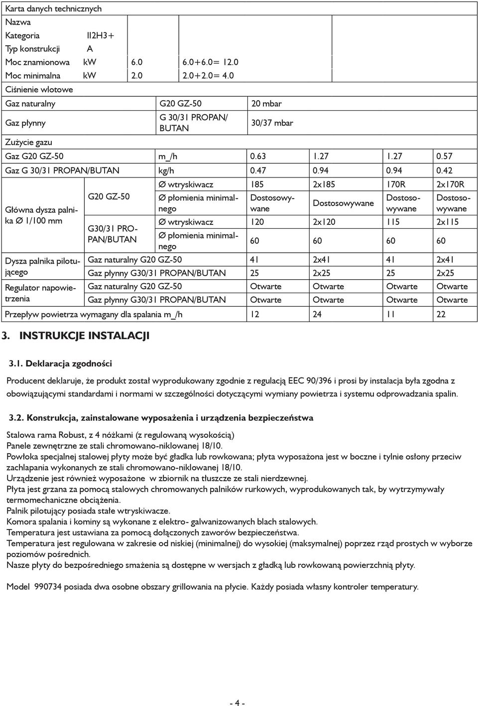 94 0.42 Główna dysza palnika Ø 1/100 mm G20 GZ-50 G30/31 PRO- PAN/BUTAN Ø wtryskiwacz 185 2x185 170R 2x170R Dostosowywane Ø płomienia minimalnego Dostosowywane Dostosowywane Dostosowywane Ø