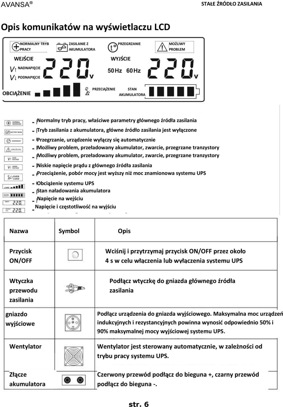 przeładowany akumulator, zwarcie, przegrzane tranzystory Możliwy problem, przeładowany akumulator, zwarcie, przegrzane tranzystory Niskie napięcie prądu z głównego źródła zasilania Przeciążenie,