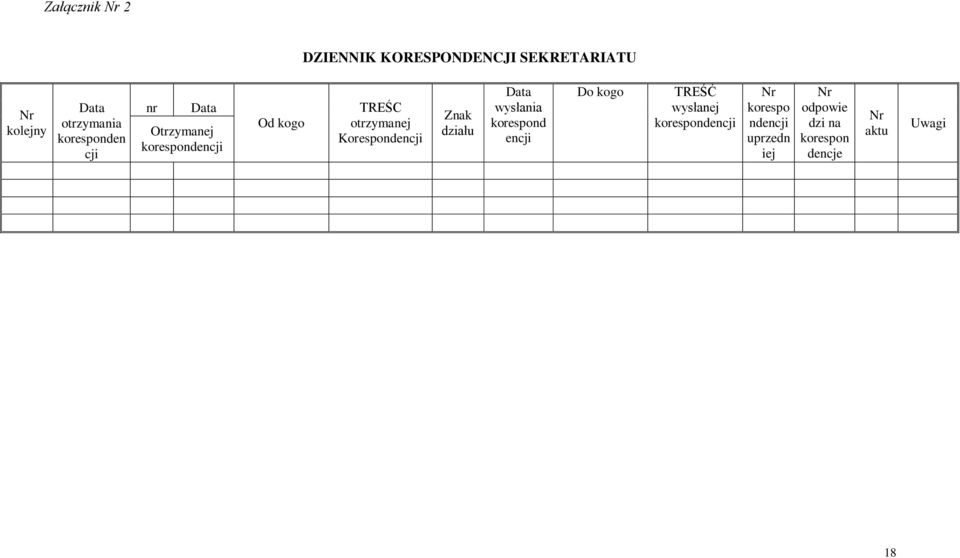 Korespondencji Znak działu Data wysłania korespond encji Do kogo TREŚĆ wysłanej